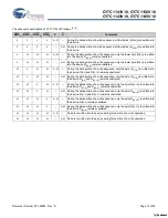 Preview for 12 page of Cypress Semiconductor CY7C1141V18 Specification Sheet