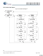 Preview for 15 page of Cypress Semiconductor CY7C1141V18 Specification Sheet