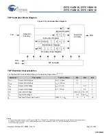 Preview for 16 page of Cypress Semiconductor CY7C1141V18 Specification Sheet