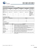 Preview for 18 page of Cypress Semiconductor CY7C1141V18 Specification Sheet