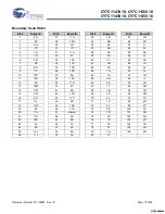 Preview for 19 page of Cypress Semiconductor CY7C1141V18 Specification Sheet