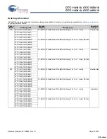 Preview for 25 page of Cypress Semiconductor CY7C1141V18 Specification Sheet