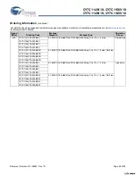 Preview for 26 page of Cypress Semiconductor CY7C1141V18 Specification Sheet