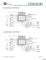 Preview for 2 page of Cypress Semiconductor CY7C1161V18 Specification Sheet