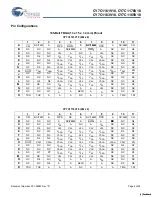 Preview for 4 page of Cypress Semiconductor CY7C1161V18 Specification Sheet