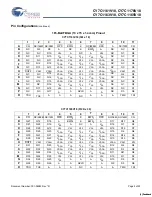 Preview for 5 page of Cypress Semiconductor CY7C1161V18 Specification Sheet