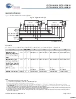 Preview for 10 page of Cypress Semiconductor CY7C1161V18 Specification Sheet