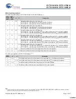 Preview for 11 page of Cypress Semiconductor CY7C1161V18 Specification Sheet