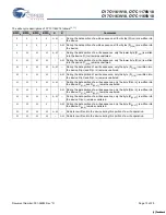 Preview for 12 page of Cypress Semiconductor CY7C1161V18 Specification Sheet