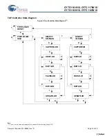 Preview for 15 page of Cypress Semiconductor CY7C1161V18 Specification Sheet