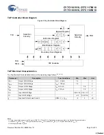 Preview for 16 page of Cypress Semiconductor CY7C1161V18 Specification Sheet