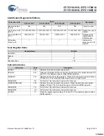 Preview for 18 page of Cypress Semiconductor CY7C1161V18 Specification Sheet