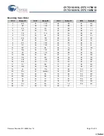 Preview for 19 page of Cypress Semiconductor CY7C1161V18 Specification Sheet