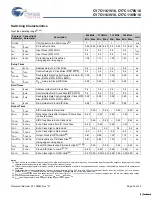 Preview for 23 page of Cypress Semiconductor CY7C1161V18 Specification Sheet