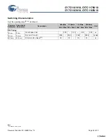 Preview for 24 page of Cypress Semiconductor CY7C1161V18 Specification Sheet