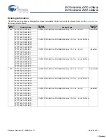 Preview for 26 page of Cypress Semiconductor CY7C1161V18 Specification Sheet