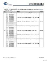 Preview for 27 page of Cypress Semiconductor CY7C1161V18 Specification Sheet