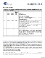 Preview for 29 page of Cypress Semiconductor CY7C1161V18 Specification Sheet