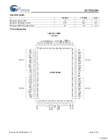 Preview for 2 page of Cypress Semiconductor CY7C1215H Specification Sheet