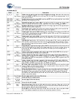 Preview for 3 page of Cypress Semiconductor CY7C1215H Specification Sheet