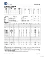 Preview for 5 page of Cypress Semiconductor CY7C1215H Specification Sheet