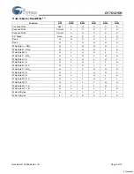 Preview for 6 page of Cypress Semiconductor CY7C1215H Specification Sheet