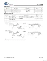 Preview for 8 page of Cypress Semiconductor CY7C1215H Specification Sheet