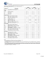 Preview for 9 page of Cypress Semiconductor CY7C1215H Specification Sheet