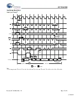 Preview for 10 page of Cypress Semiconductor CY7C1215H Specification Sheet