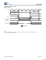 Preview for 13 page of Cypress Semiconductor CY7C1215H Specification Sheet