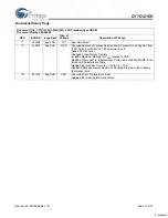 Preview for 15 page of Cypress Semiconductor CY7C1215H Specification Sheet