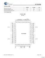 Preview for 2 page of Cypress Semiconductor CY7C1218H Specification Sheet