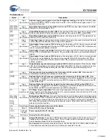 Preview for 3 page of Cypress Semiconductor CY7C1218H Specification Sheet