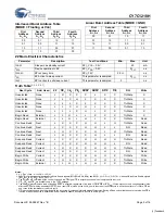 Preview for 5 page of Cypress Semiconductor CY7C1218H Specification Sheet