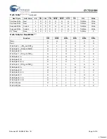 Preview for 6 page of Cypress Semiconductor CY7C1218H Specification Sheet