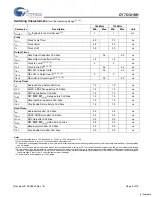 Preview for 9 page of Cypress Semiconductor CY7C1218H Specification Sheet