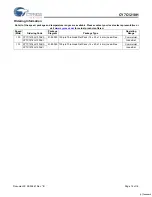 Preview for 14 page of Cypress Semiconductor CY7C1218H Specification Sheet