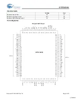 Preview for 2 page of Cypress Semiconductor CY7C1231H Specification Sheet