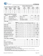 Preview for 5 page of Cypress Semiconductor CY7C1231H Specification Sheet