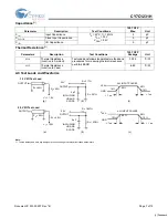 Preview for 7 page of Cypress Semiconductor CY7C1231H Specification Sheet