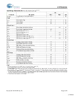 Preview for 8 page of Cypress Semiconductor CY7C1231H Specification Sheet