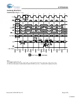 Preview for 9 page of Cypress Semiconductor CY7C1231H Specification Sheet