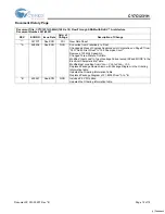 Preview for 12 page of Cypress Semiconductor CY7C1231H Specification Sheet