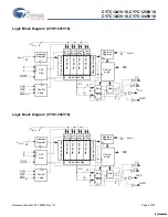 Preview for 2 page of Cypress Semiconductor CY7C1241V18 Specification Sheet