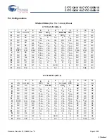 Preview for 4 page of Cypress Semiconductor CY7C1241V18 Specification Sheet