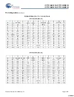 Preview for 5 page of Cypress Semiconductor CY7C1241V18 Specification Sheet