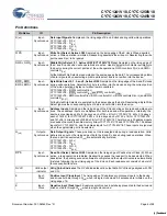 Preview for 6 page of Cypress Semiconductor CY7C1241V18 Specification Sheet