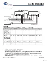 Preview for 10 page of Cypress Semiconductor CY7C1241V18 Specification Sheet