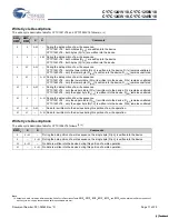 Preview for 11 page of Cypress Semiconductor CY7C1241V18 Specification Sheet