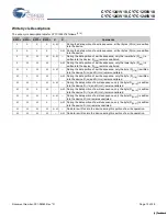 Preview for 12 page of Cypress Semiconductor CY7C1241V18 Specification Sheet